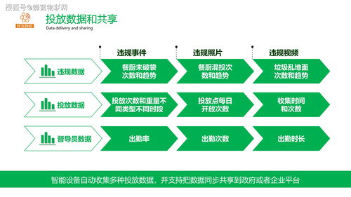 蜂窩物聯(lián)賦能智慧城市 智能垃圾分類識(shí)別與智能水務(wù)系統(tǒng)開(kāi)發(fā)新篇章